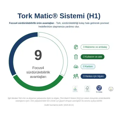 Tork 551000 Matic Hareketli Kağıt Havlu Rulo Dispenseri Beyaz - 6