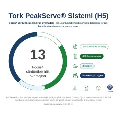 Tork 100585 Peakserve® Continuous™ Kağıt Havlu 410 Yapraklı 12 Paket - 6