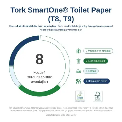Tork 472242 Smartone İçten Çekmeli Tuvalet Kağıdı 207 Mt 6'lı Rulo - 6