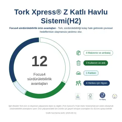 Tork 150100 Xpress Z Katlı Kağıt Havlu Universal 230 Yapraklı 21 Paket - 6